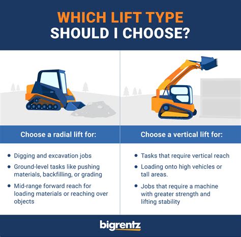 radial lift skid steer|radial lift loader vs vertical.